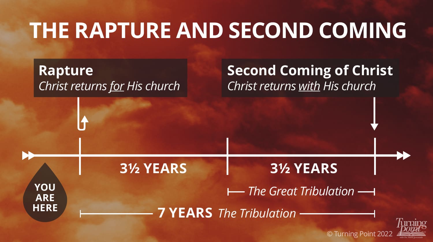 7 year tribulation in the seventh seal timeline        <h3 class=
